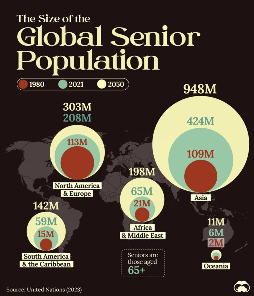global-senior-population